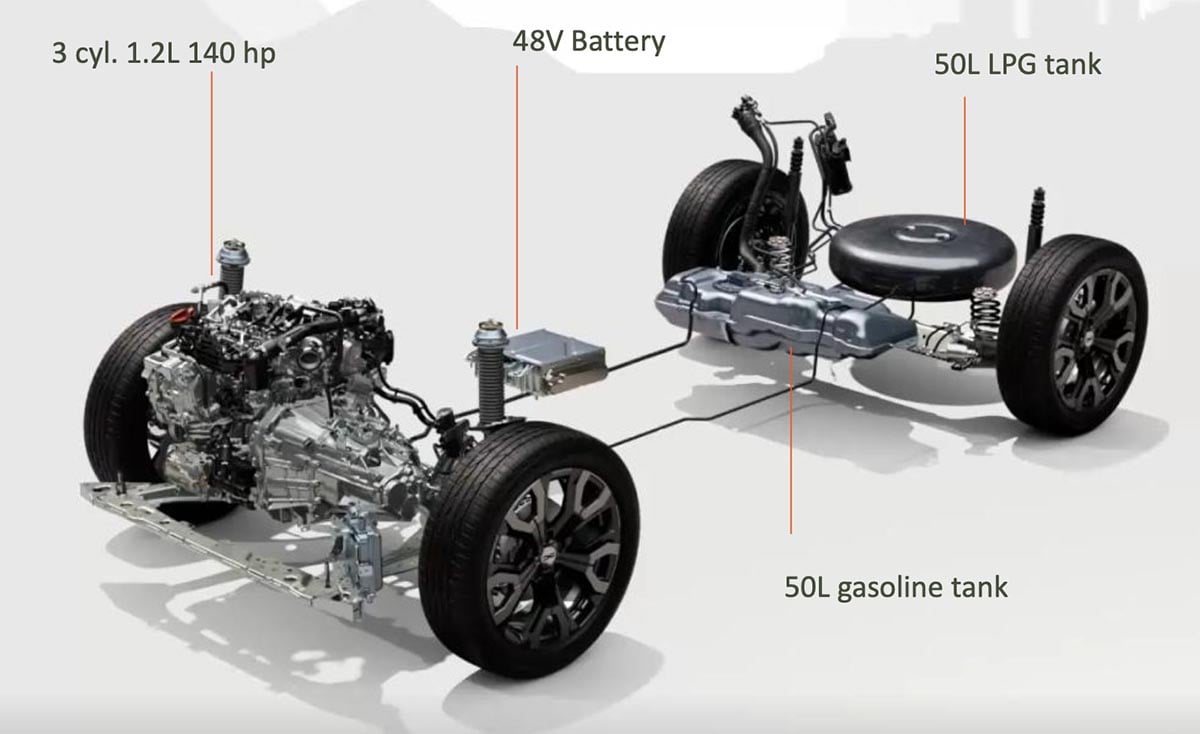 Schéma de la motorisation Dacia hybride légère 48V combinée GPL et essence avec double réservoir