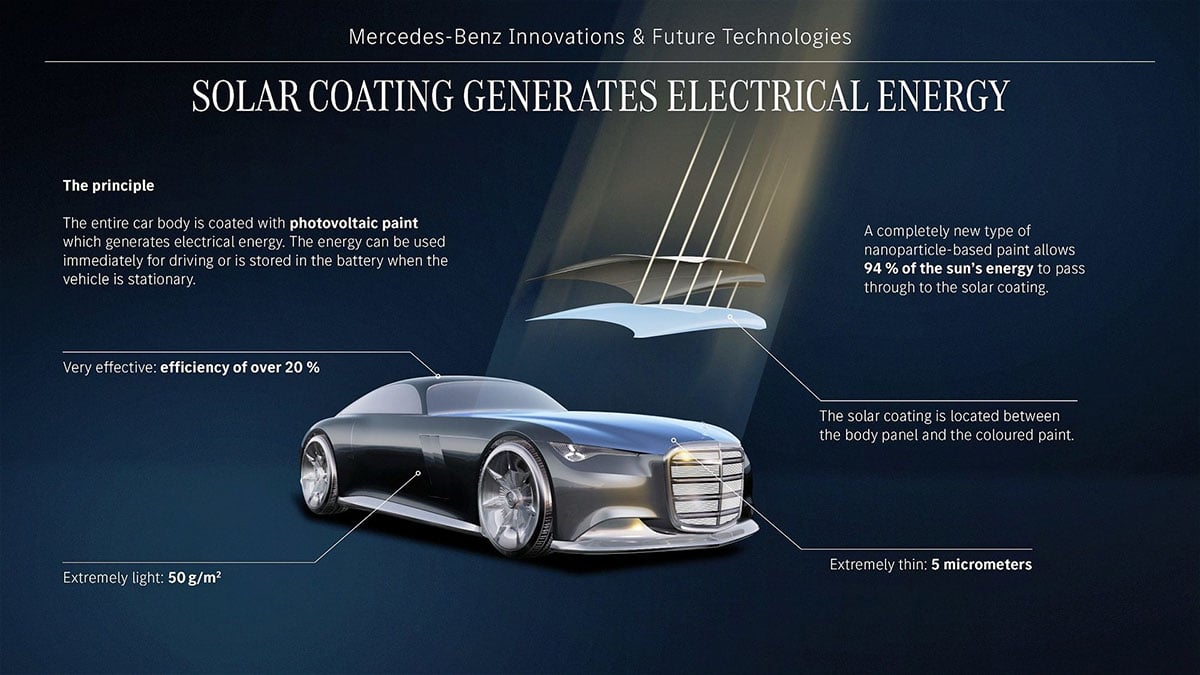 Schéma de la peinture photovoltaïque du Mercedes Vision Iconic montrant les différentes couches solaires actives